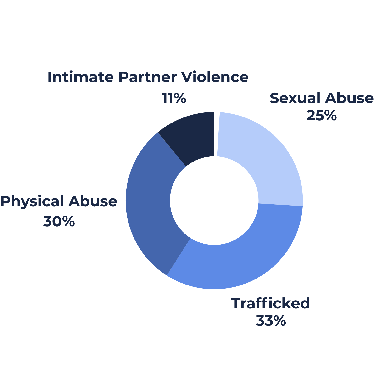 pie-chart2